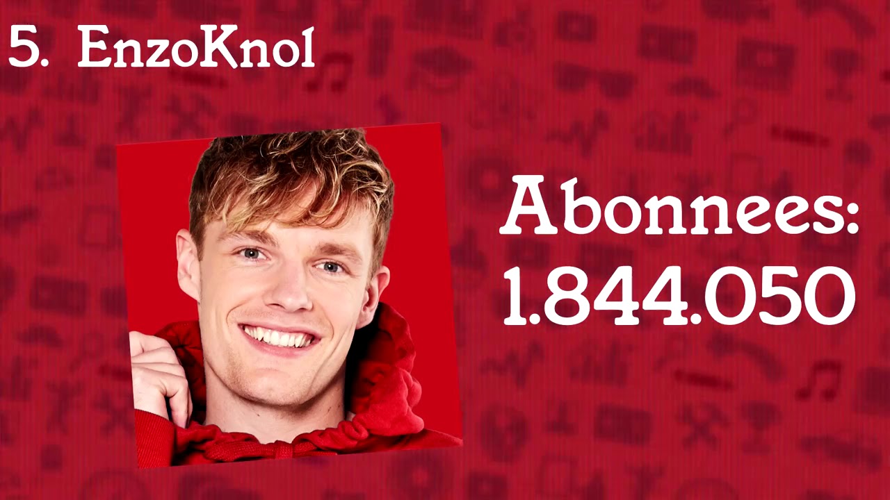 Top 10 Rijkste Belgische Youtubers Meeste Abonnees Youtube Vrogue Top 10 Rijkste Belgische Youtubers Meeste Abonnees Youtube Vrogue