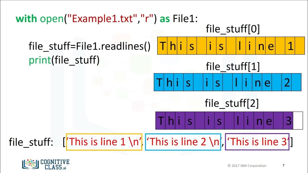 Module 4.1 - Reading files with open | Python for Data Science | Learn ...
