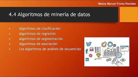 Algoritmo Bayes Naive - Mineria de Datos. Proyecto Final