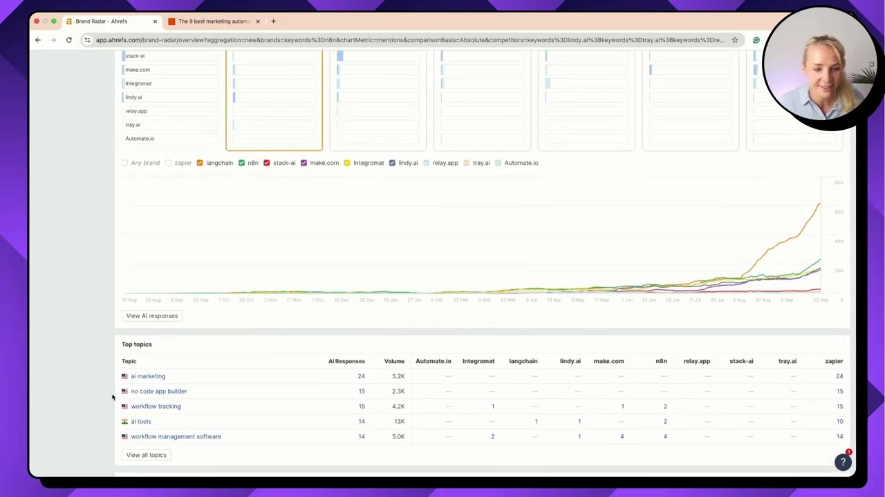 Ahrefs Brand Radar 2.0