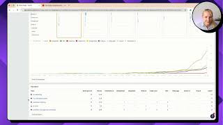 Ahrefs Brand Radar 2.0