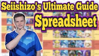 Seiishizo's Ultimate Summoners War Guides Spreadsheet!