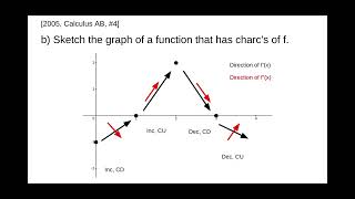 AP Calculus AB - 2005: #4