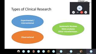 Chapter 2 - Clinical Research, types of studies and designs