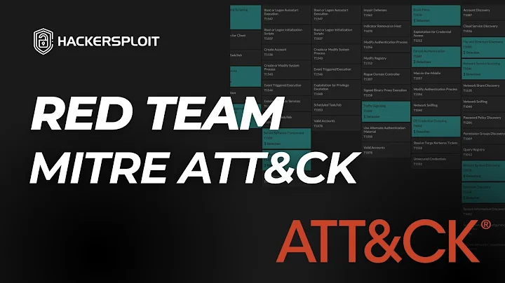 Introduction To The MITRE ATT&CK Framework