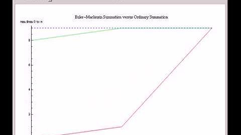Euler-Maclaurin Summation Formula