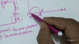 EE2/ELX2/Thyristor commutation/Load Commutation