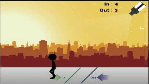 Brickcom Intelligent Video Analytic Counting People by Factronics USA LLC