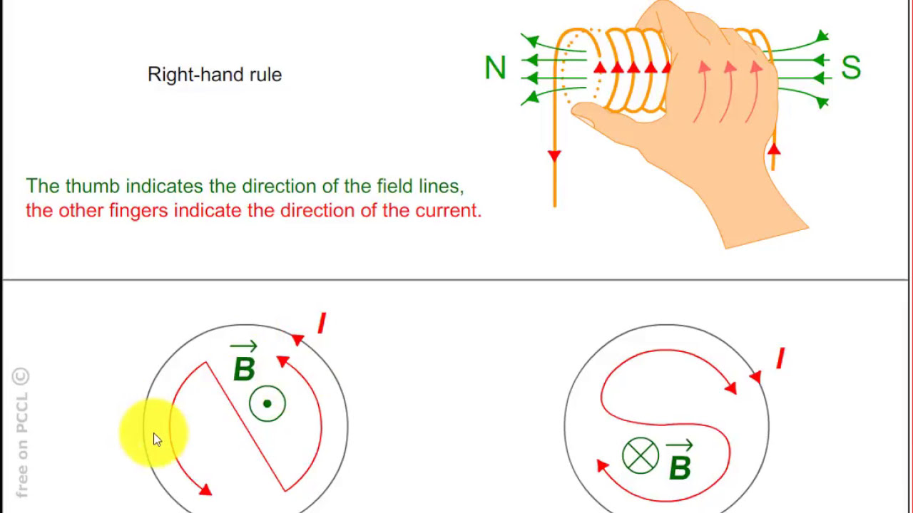 solenoid magnetic field current المجال المغناطيسي لتيار كهربي يمر في ملف لولبي