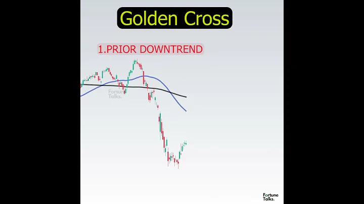 GOLDEN CROSSOVER | Moving average golden cross | profitable bullish trading strategy using SMA - DayDayNews