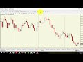 Naked Forex System: Big Shadow Reversal - YouTube