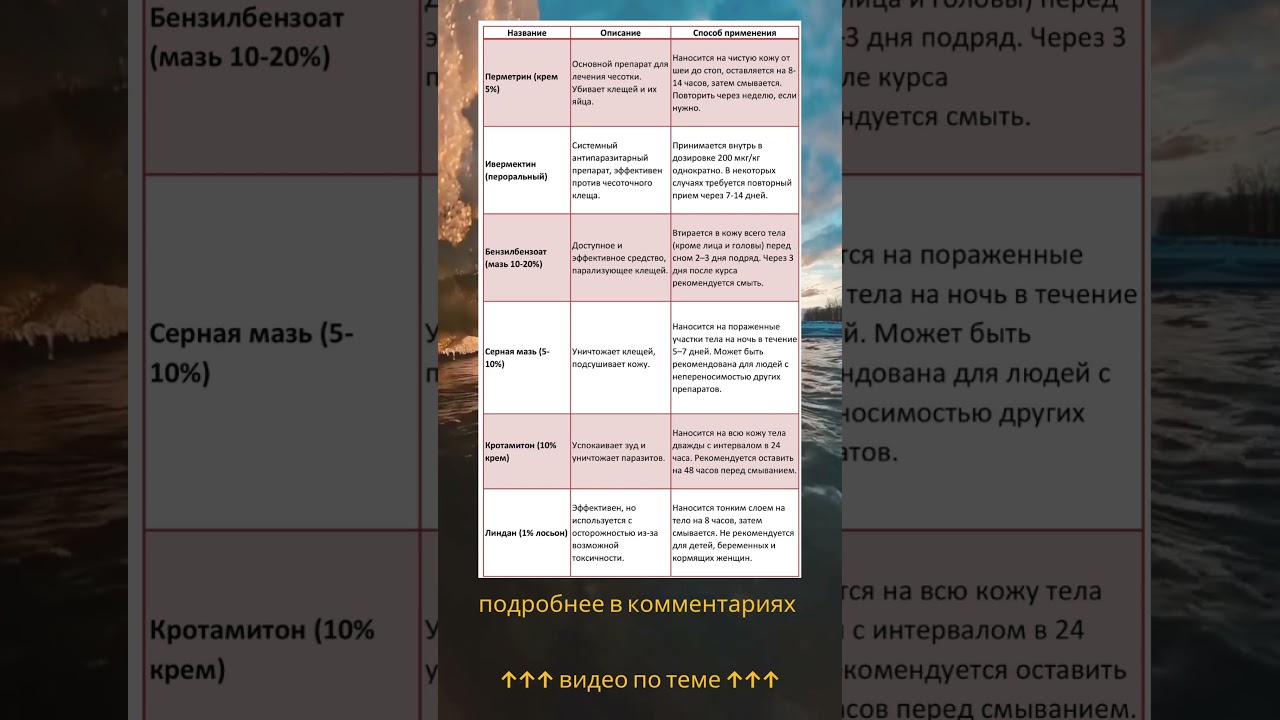 ЛЕЧЕНИЕ ЧЕСОТКИ. А вы знали?