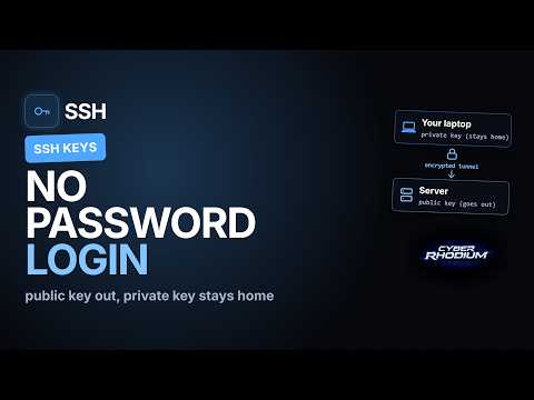 SSH Keys Explained: Secure Remote Access!