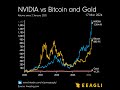 Nvidia versus bitcoin and gold