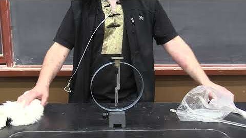 Charging an Electroscope by Induction