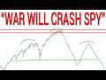 🔥REALITY OR A CLICK FARMING NARRATIVE? SPY QQQ. IWM. Technical chart analysis.
