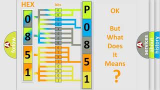 DTC Pontiac P0851 Short Explanation