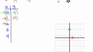 Graph Parabola with T-Table