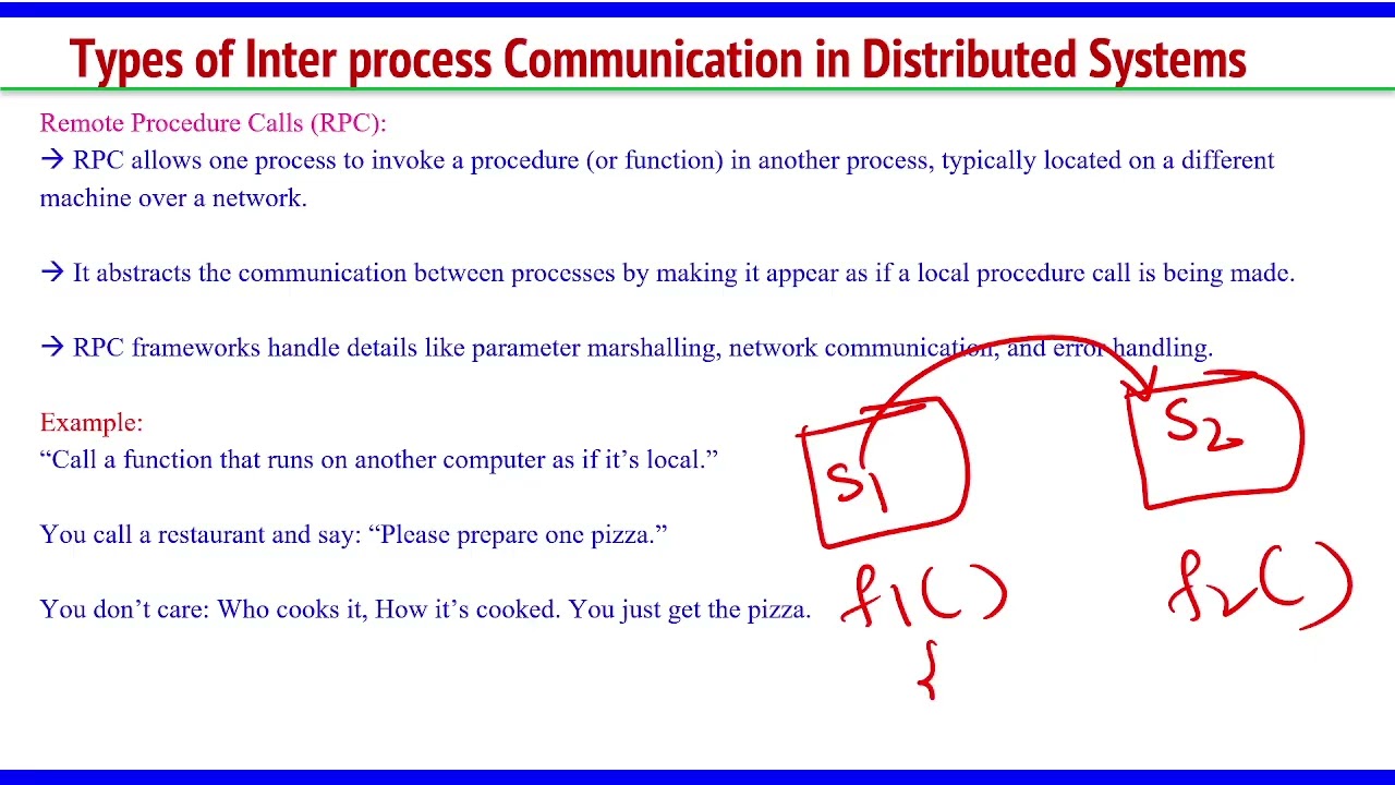 Lec 6: Inter Process Communication (IPC) in Distributed Systems