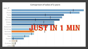 Comparison of two year