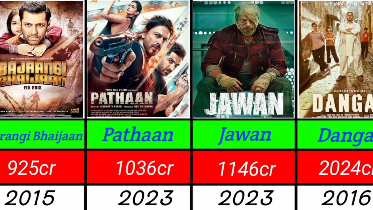 30 Top Highest Grossing Bollywood Movie Of All Time movie 30-top-highest-grossing-bollywood-movie-of-all-time-movie