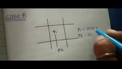 Cohen Sutherland Algorithm