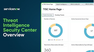 Threat Intelligence Security Center | Overview