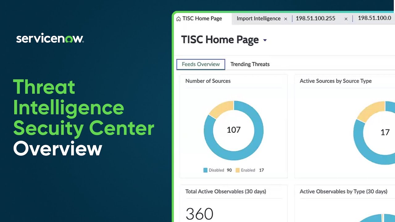 Threat Intelligence Security Center | Overview