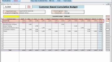 2) Incremental budgeting and forecast/result management demo
