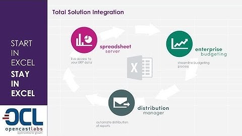 Automate Reporting from Excel, Don