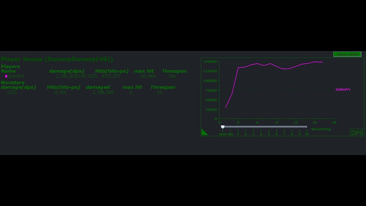 16 second 147k dummy kill YouTube