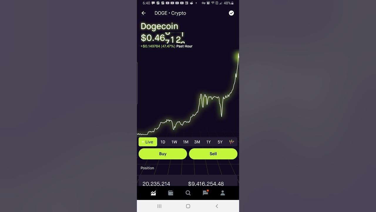 Dogecoin April 16 2021 Doge Hit 47 Cents YouTube dogecoin-april-16-2021-doge-hit-47-cents-youtube
