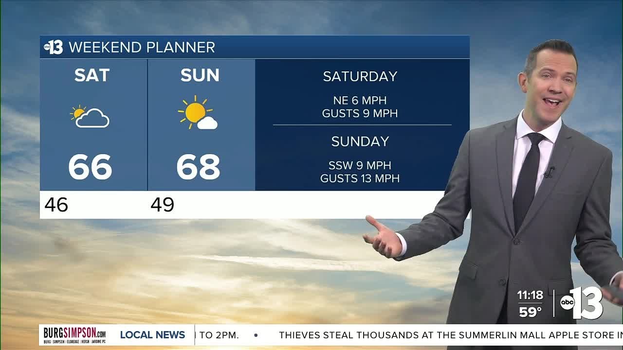 Thursday: Mostly Sunny and Mild - YouTube