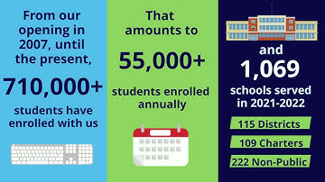 NCVPS - A Closer Look