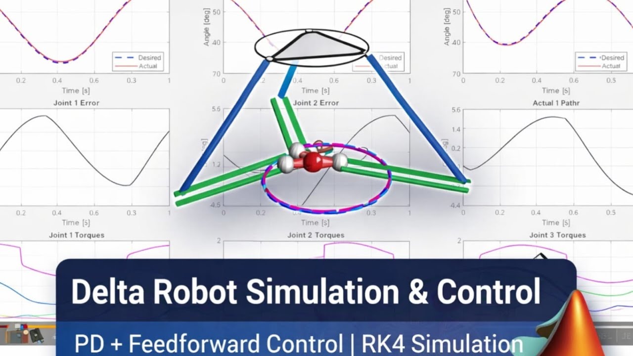Delta Robot Simulation & Control in MATLAB | PD + Feedforward | RK4 ...