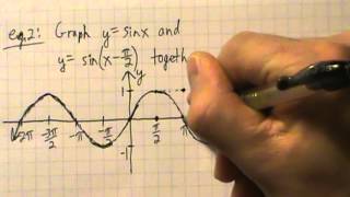 Trigonometry - Graphing a Simple Transformation - Example 2