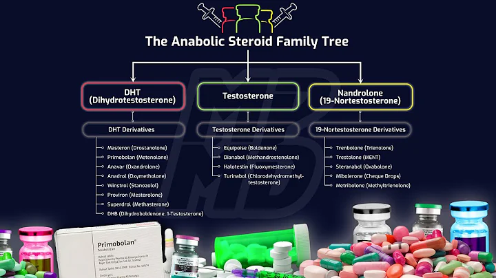 The Most Hair Safe Steroids