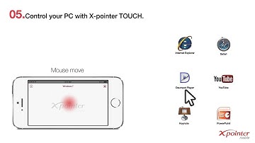 X-pointer TOUCH app - Guide Vedio