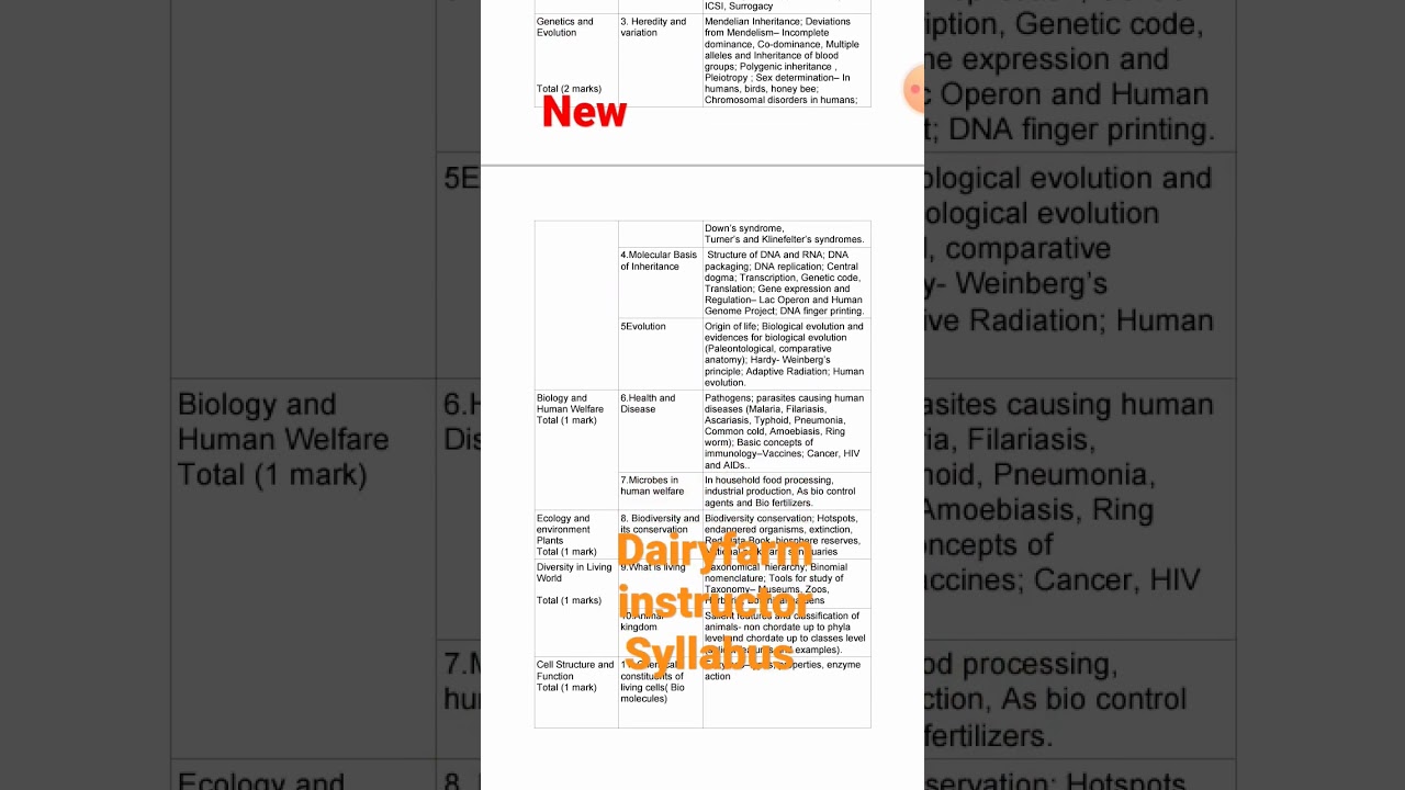 dairy farm instructor new syllabus