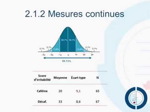 Vidéo: Éléments Essentiels Pour Le Rapport Des études De Mise à L'échelle Des Interventions De Santé (SUCCEED): Protocole Pour Une Revue Systématique Et Un Processus Delphi