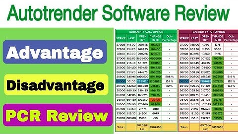 Autotrender Software Review || PCR DATA REVIEW BY SANDEEP SINGH || Share Market