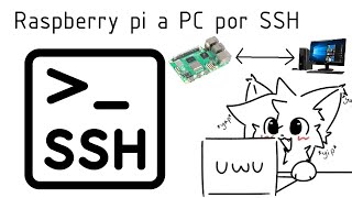 Como conectar una Raspberry pi a tu ordenador con SSH