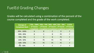 FuelEd Grading Policy Update