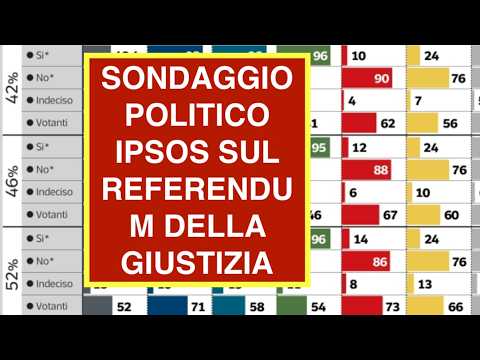 Video SONDAGGIO POLITICO IPSOS SUL REFERENDUM DELLA GIUSTIZIA
