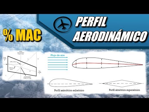Perfil Aerodinámico - Aerodinámica