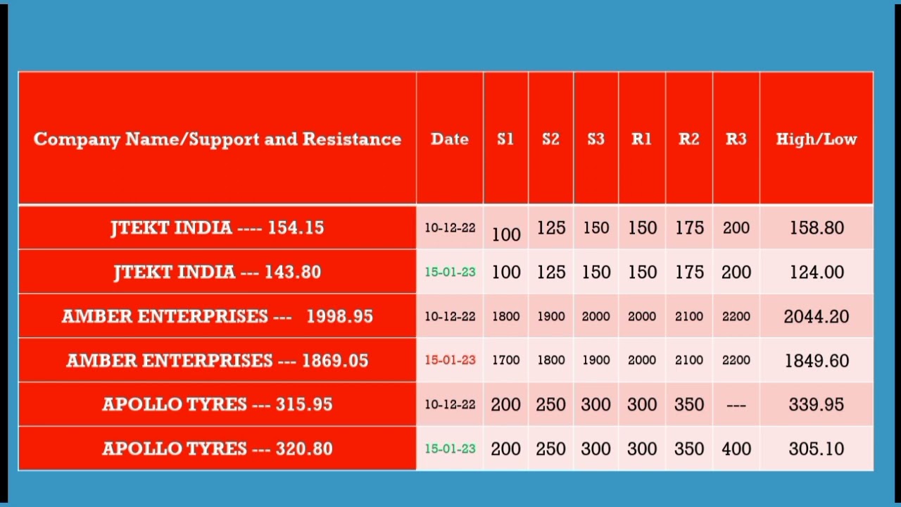 jtekt india share price, amber enterprises share price, apollo tyres share price