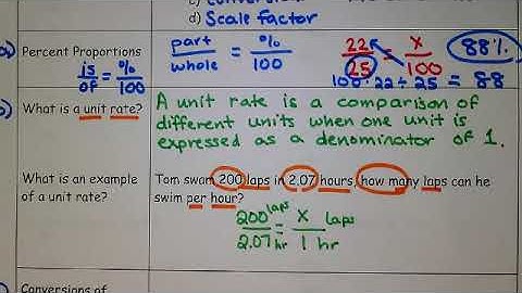 Unit Rate Notes Video 1