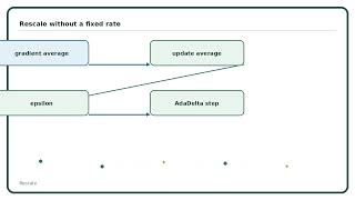 AdaDelta Explained Simply | AI Algorithm Guide