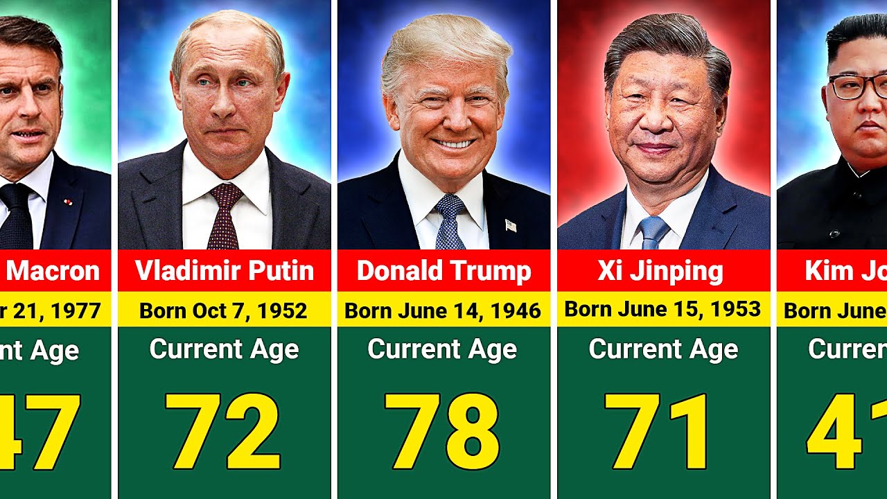 195 Countries State Leaders Age 2025 || Youngest To Oldest