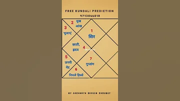 Jyotish Sikhen Part 13, Kundali dekhe PART 13 #jyotish #sikhe #kundali #chart #read #kundali #kaise